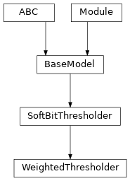 Inheritance diagram of WeightedThresholder