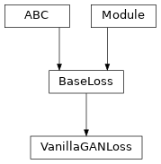 Inheritance diagram of VanillaGANLoss