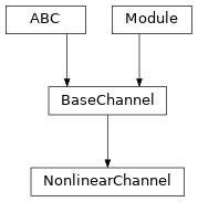 Inheritance diagram of NonlinearChannel