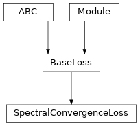 Inheritance diagram of SpectralConvergenceLoss