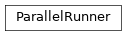 Inheritance diagram of ParallelRunner