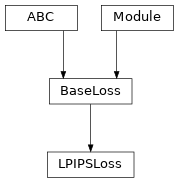 Inheritance diagram of LPIPSLoss