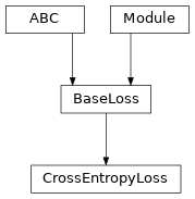Inheritance diagram of CrossEntropyLoss
