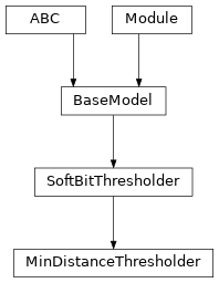 Inheritance diagram of MinDistanceThresholder