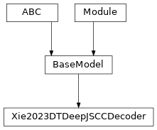 Inheritance diagram of Xie2023DTDeepJSCCDecoder