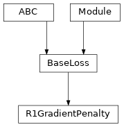 Inheritance diagram of R1GradientPenalty