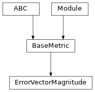 Inheritance diagram of ErrorVectorMagnitude