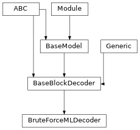 Inheritance diagram of BruteForceMLDecoder