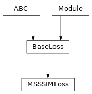 Inheritance diagram of MSSSIMLoss