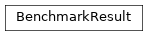 Inheritance diagram of BenchmarkResult