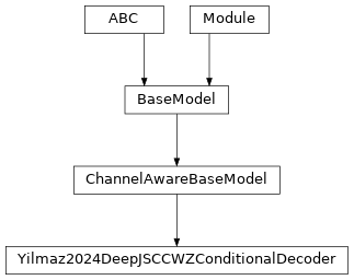 Inheritance diagram of Yilmaz2024DeepJSCCWZConditionalDecoder