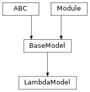 Inheritance diagram of LambdaModel
