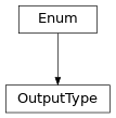 Inheritance diagram of OutputType