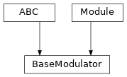 Inheritance diagram of BaseModulator