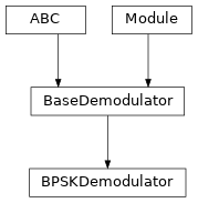 Inheritance diagram of BPSKDemodulator