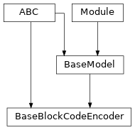 Inheritance diagram of BaseBlockCodeEncoder