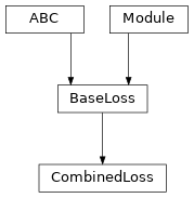 Inheritance diagram of CombinedLoss