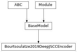 Inheritance diagram of Bourtsoulatze2019DeepJSCCEncoder
