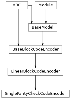 Inheritance diagram of SingleParityCheckCodeEncoder