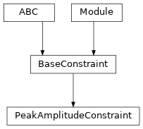 Inheritance diagram of PeakAmplitudeConstraint