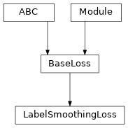Inheritance diagram of LabelSmoothingLoss