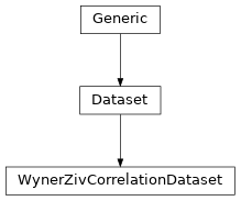 Inheritance diagram of WynerZivCorrelationDataset