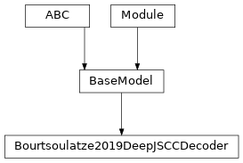 Inheritance diagram of Bourtsoulatze2019DeepJSCCDecoder