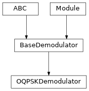Inheritance diagram of OQPSKDemodulator