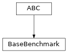 Inheritance diagram of BaseBenchmark