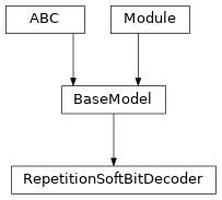 Inheritance diagram of RepetitionSoftBitDecoder