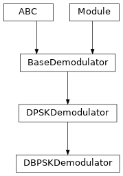 Inheritance diagram of DBPSKDemodulator