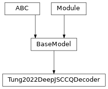 Inheritance diagram of Tung2022DeepJSCCQDecoder