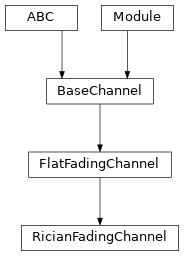 Inheritance diagram of RicianFadingChannel