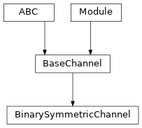 Inheritance diagram of BinarySymmetricChannel