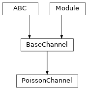 Inheritance diagram of PoissonChannel
