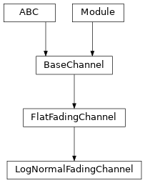 Inheritance diagram of LogNormalFadingChannel