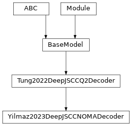 Inheritance diagram of Yilmaz2023DeepJSCCNOMADecoder