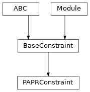 Inheritance diagram of PAPRConstraint