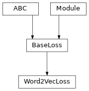 Inheritance diagram of Word2VecLoss