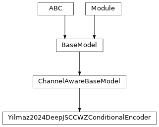 Inheritance diagram of Yilmaz2024DeepJSCCWZConditionalEncoder