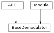 Inheritance diagram of BaseDemodulator