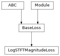 Inheritance diagram of LogSTFTMagnitudeLoss