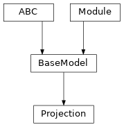 Inheritance diagram of Projection