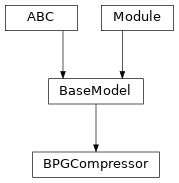 Inheritance diagram of BPGCompressor