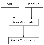Inheritance diagram of QPSKModulator