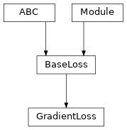 Inheritance diagram of GradientLoss