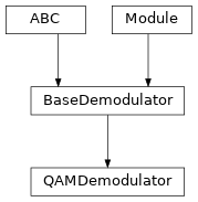 Inheritance diagram of QAMDemodulator