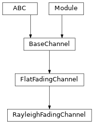 Inheritance diagram of RayleighFadingChannel