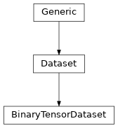 Inheritance diagram of BinaryTensorDataset