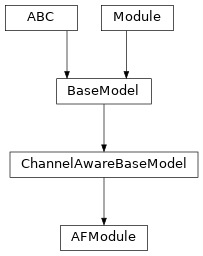 Inheritance diagram of AFModule